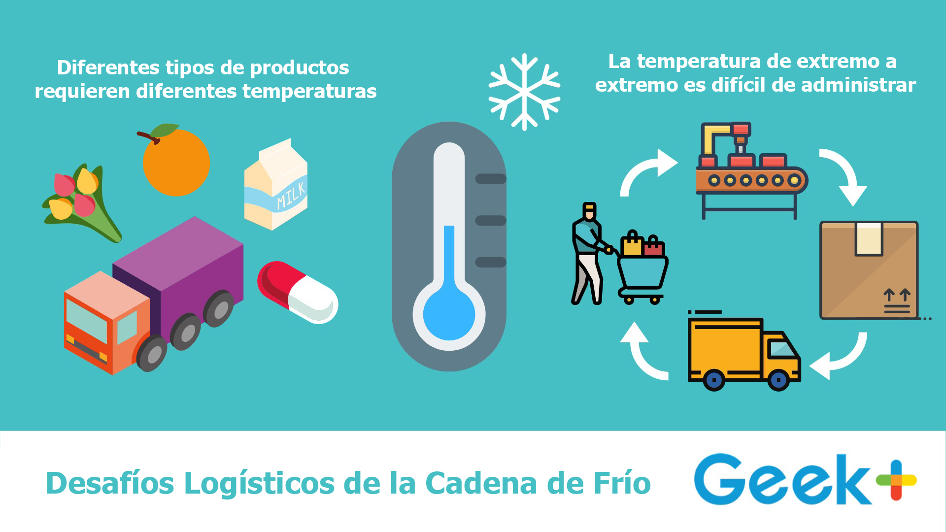 cold chain